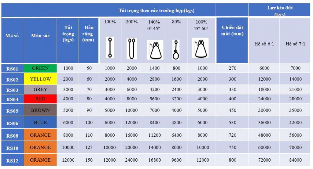 cáp vải tròn 2 đầu mắt