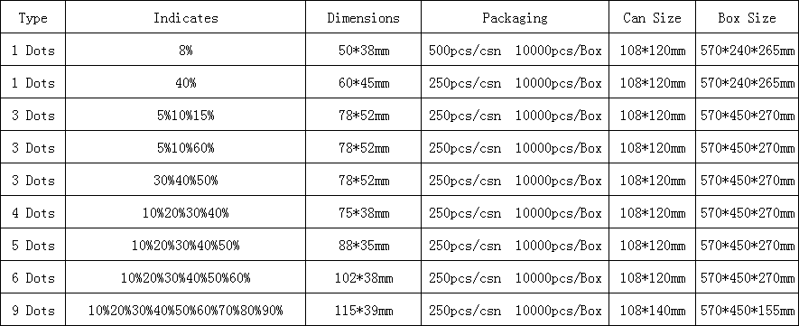 quy cách đóng gói thẻ chỉ thị độ ẩm