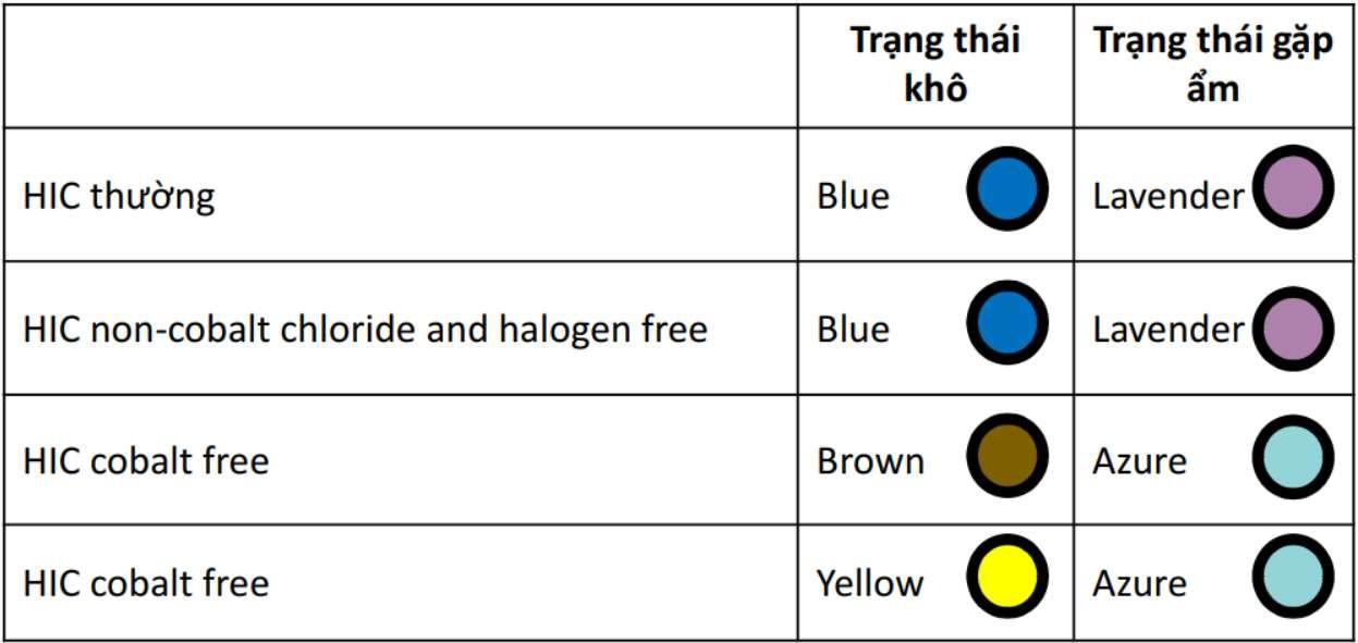 miếng chỉ thị độ ẩm