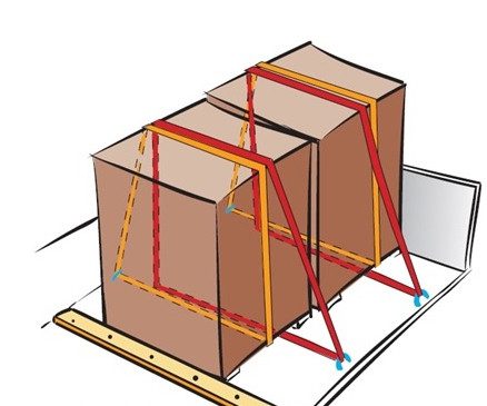 chằng buộc không có điểm cố định