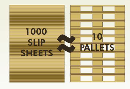 slip sheet advantages