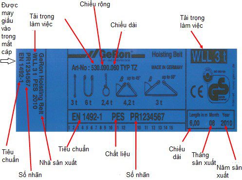 Giải thích ý nghĩa trên nhãn Dây cáp vải