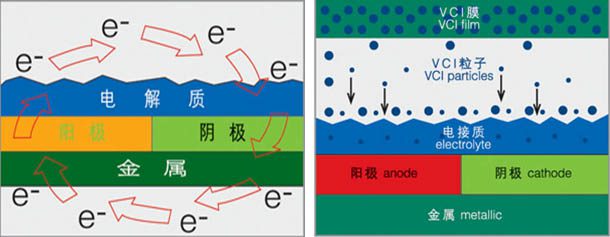 hiện tượng han gỉ, ăn mòn kim loại