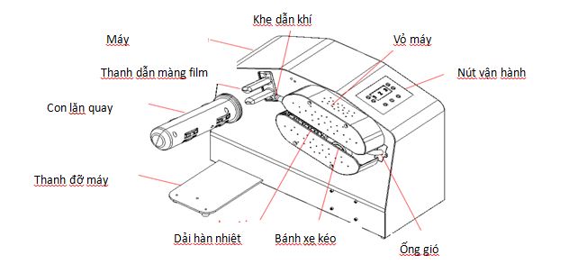 cấu tạo máy thổi túi đệm khí